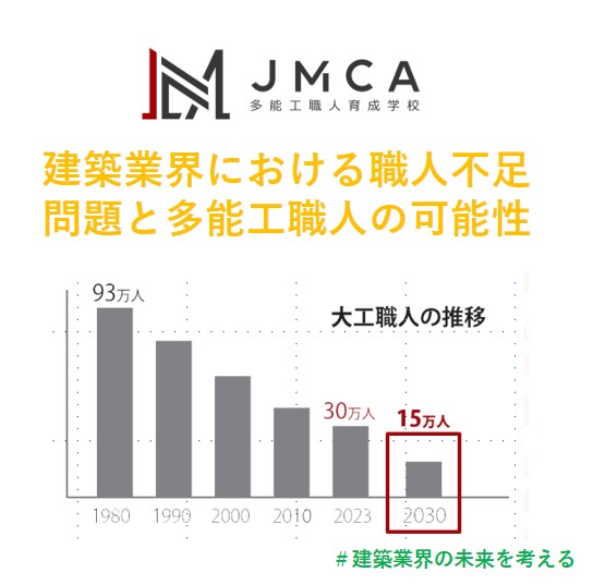 建築業界における職人不足問題と多能工職人の可能性